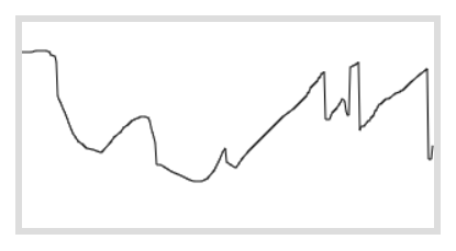 Graph of array values